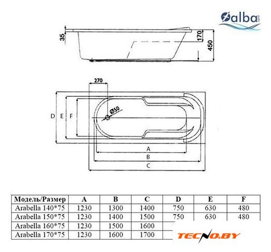Ванна Alba Spa Arabella 170x75 (с ножками) - Изображение №2 — Интернет-Магазин TECNO.BY