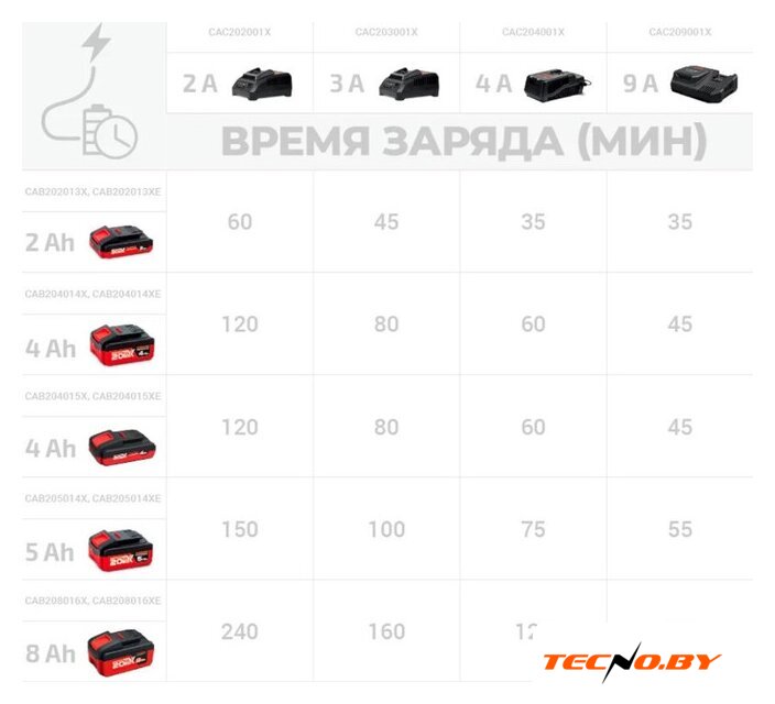 Аккумулятор Crown CAB204014XE (20В/4 Ah) - Изображение №5 — Интернет-Магазин TECNO.BY