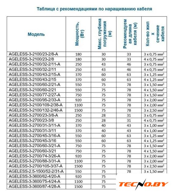 Скважинный насос A&P Ageless-3-2700/45-3/16 - Изображение №5 — Интернет-Магазин TECNO.BY