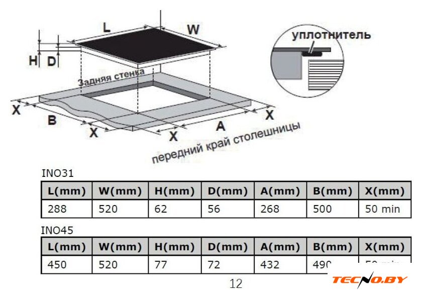 Варочная панель ZorG INO45 black - Изображение №8 — Интернет-Магазин TECNO.BY