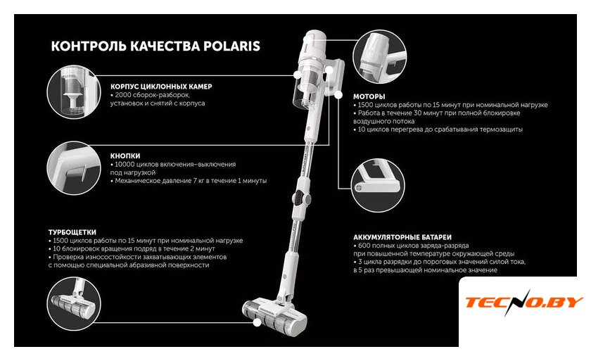 Пылесос Polaris PVCS 4050 CyclonicPRO (белый) - Изображение №18 — Интернет-Магазин TECNO.BY