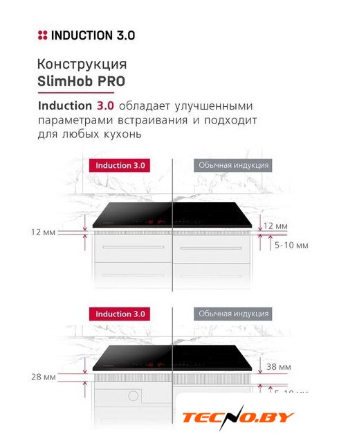 Варочная панель Hansa BHI67116 - Изображение №5 — Интернет-Магазин TECNO.BY