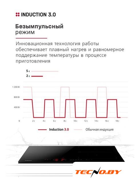Варочная панель Hansa BHI67116 - Изображение №6 — Интернет-Магазин TECNO.BY