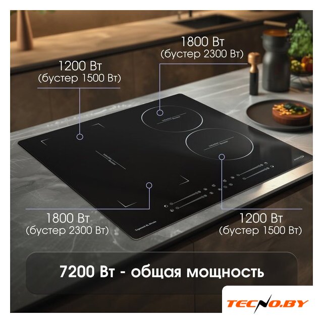 Варочная панель Zigmund & Shtain CI 49.6 B - Изображение №3 — Интернет-Магазин TECNO.BY