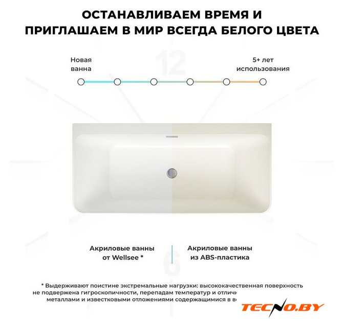 Ванна Wellsee Clermont 170x75 28260204R (пристенная ванна белый глянец, экран, ножки, сифон-автомат золото) - Изображение №7 — Интернет-Магазин TECNO.BY