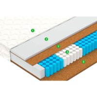 Vegas Smart Profit 160х200 Image #2