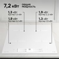 Варочная панель Zigmund & Shtain CI 23.6 W - Превью изображения №4 — Интернет-Магазин TECNO.BY