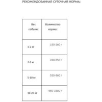 Award Adult Кусочки с ягненком и печенью в соусе 2540409 750 г Image #6