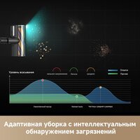 Пылесос Dreame Station Cordless Vacuum Cleaner Z40 VZV33A - Превью изображения №16 — Интернет-Магазин TECNO.BY