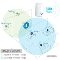 Усилитель Wi-Fi TP-Link TL-WA854RE - Превью изображения №9 — Интернет-Магазин TECNO.BY