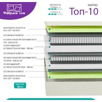 Фабрика сна Топ-10 160x200 Image #7