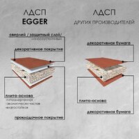 ЗОВ Тумба под умывальник Дион 60 D60LWP0M9003MKV5-LDSPW (белый матовый) Image #4