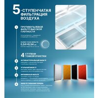 CENTEK CT-65MDC13 Image #13