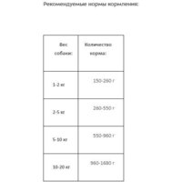 Award Adult Кусочки с говядиной и рубцом в соусе 2540416 750 г Image #6