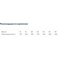 Morando Professional Cane Beef 15 кг Image #2