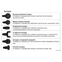 Beurer MG 180 Massage Gun Image #5
