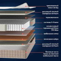 Mio Tesoro Sorrento 80x180 Image #2
