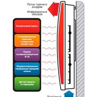 Ballu BIHP/R-1500 Image #5
