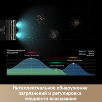 Пылесос Dreame Cordless Vacuum Cleaner Z30 Aqua Cycle (евровилка) - Превью изображения №6 — Интернет-Магазин TECNO.BY