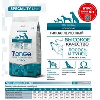 Monge Speciality Line Hypo гипоаллергенный из лосося с тунцом (12 кг) Image #4