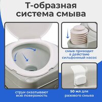 Saniteco CHH-N5320T Image #3