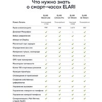Умные часы Elari Watch SE (черный) - Превью изображения №27 — Интернет-Магазин TECNO.BY