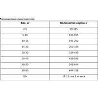 Best Dinner Vet Profi Hypoallergenic (12 кг) Image #2