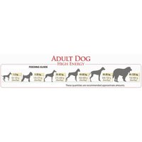 BonaCibo Для активных взрослых собак всех пород курица 15 кг Image #6