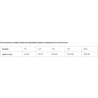 Grandorf Dog Mini Breeds Lamb & Turkey (с ягненком и индейкой) 8 кг Image #5