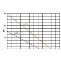 Greenpump WZ 750 Image #3