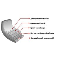 Elan Gallery Гармония вкуса 120108 Image #3