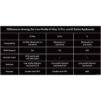 Keychron K2 V2 RGB K2-C3H (Gateron G Pro Brown, нет кириллицы) Image #2