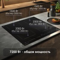 Варочная панель Zigmund & Shtain CI 69.6 B - Превью изображения №3 — Интернет-Магазин TECNO.BY