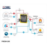 Бойлер косвенного нагрева с ТЭНом S-Tank Fresh 200 ТЭН 6кВт - Превью изображения №2 — Интернет-Магазин TECNO.BY