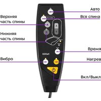 Kitfort KT-2993 Image #2
