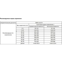 Best Dinner Holistic Adult Sensible Hypoallergenic All Breeds Veal&rosemary (12 кг) Image #4