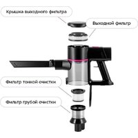 Пылесос Kitfort KT-5338 - Превью изображения №8 — Интернет-Магазин TECNO.BY