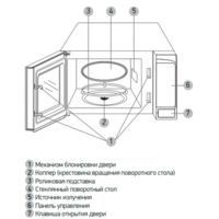 BBK 20MWS-727S/B Image #4