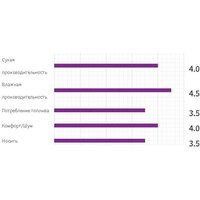 Nexen N'Fera Primus 225/55R17 101W Image #6