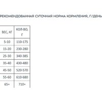 Award Adult Hypo со свининой с добавлением брусники 2543554 2 кг Image #7