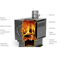 Термофор Золушка Лайт Image #2