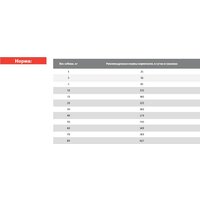 Blitz Pets Vetline Gastrointestinal с индейкой 4301В (1.5 кг) Image #3