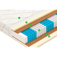 Vegas Balance 140x200 Image #2