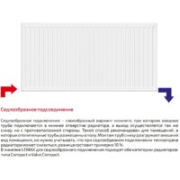 Стальной панельный радиатор Лемакс Compact 33 500x1400 - Превью изображения №2 — Интернет-Магазин TECNO.BY