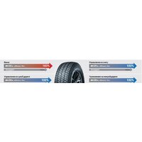 Nexen N'Blue 4Season Van 225/70R15C 112/110R Image #7