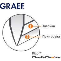Graef CC 80 3656 Image #4