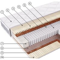 Фабрика сна G-5 90x200 Image #2