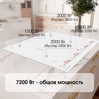 Варочная панель Zigmund & Shtain CI 29.6 W - Превью изображения №3 — Интернет-Магазин TECNO.BY