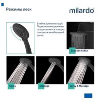 Milardo Rora RORBL4FM06 Image #4