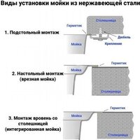 Кухонная мойка Wisent WS-35044BD/GER013 (с сифоном, дозатором и коландером) - Превью изображения №11 — Интернет-Магазин TECNO.BY